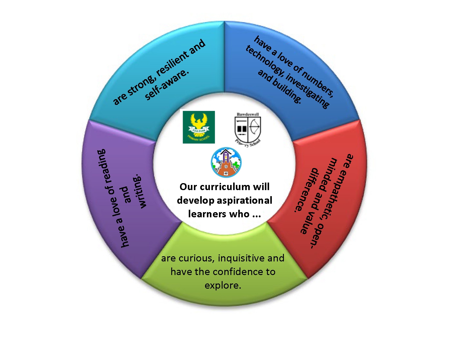 Corpusty primary school curriculum
